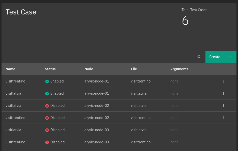 The Alyvix test cases page