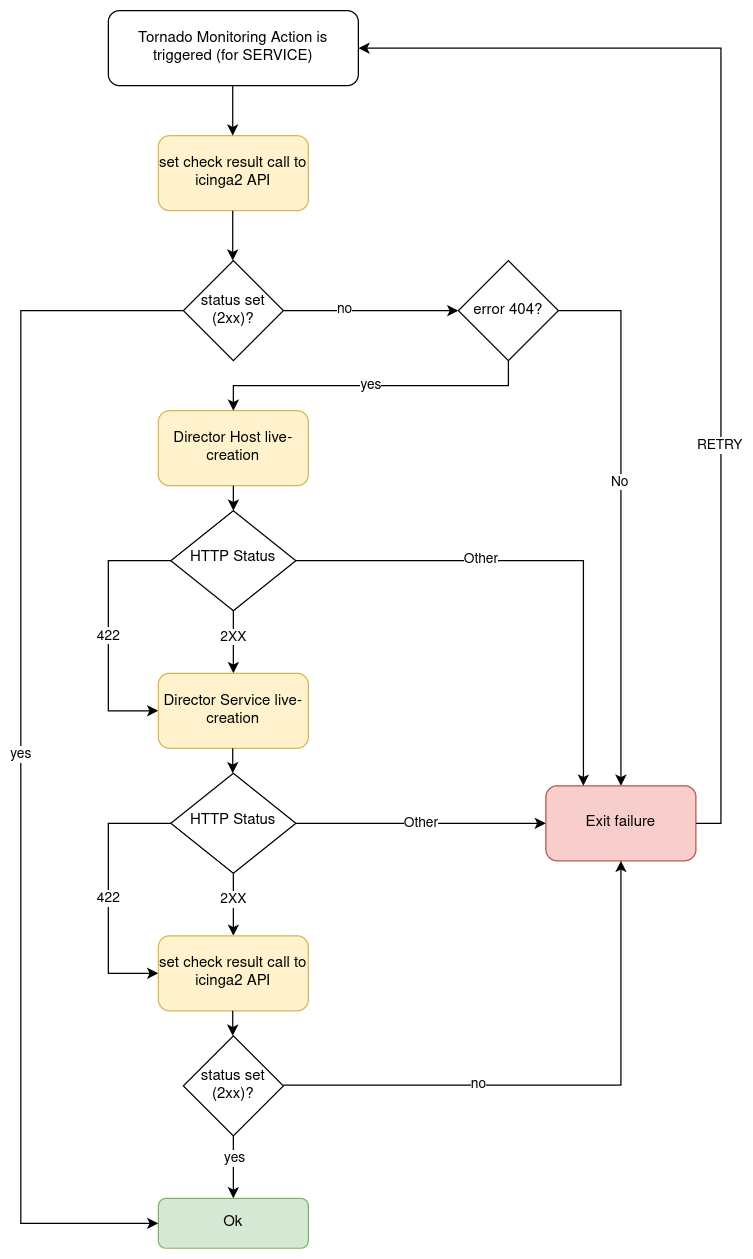 ../../_images/monitoring-executor-flowchart.png