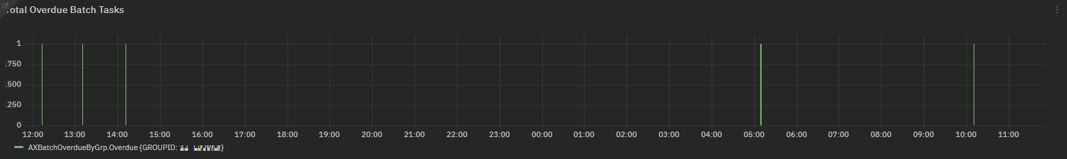 ../_images/overview-ax-batch-job-overduebatchtask.png