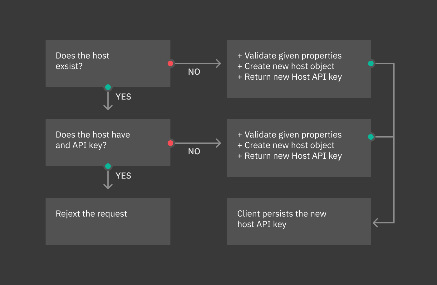 ../../_images/decision-tree.png