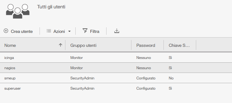 create icinga user
