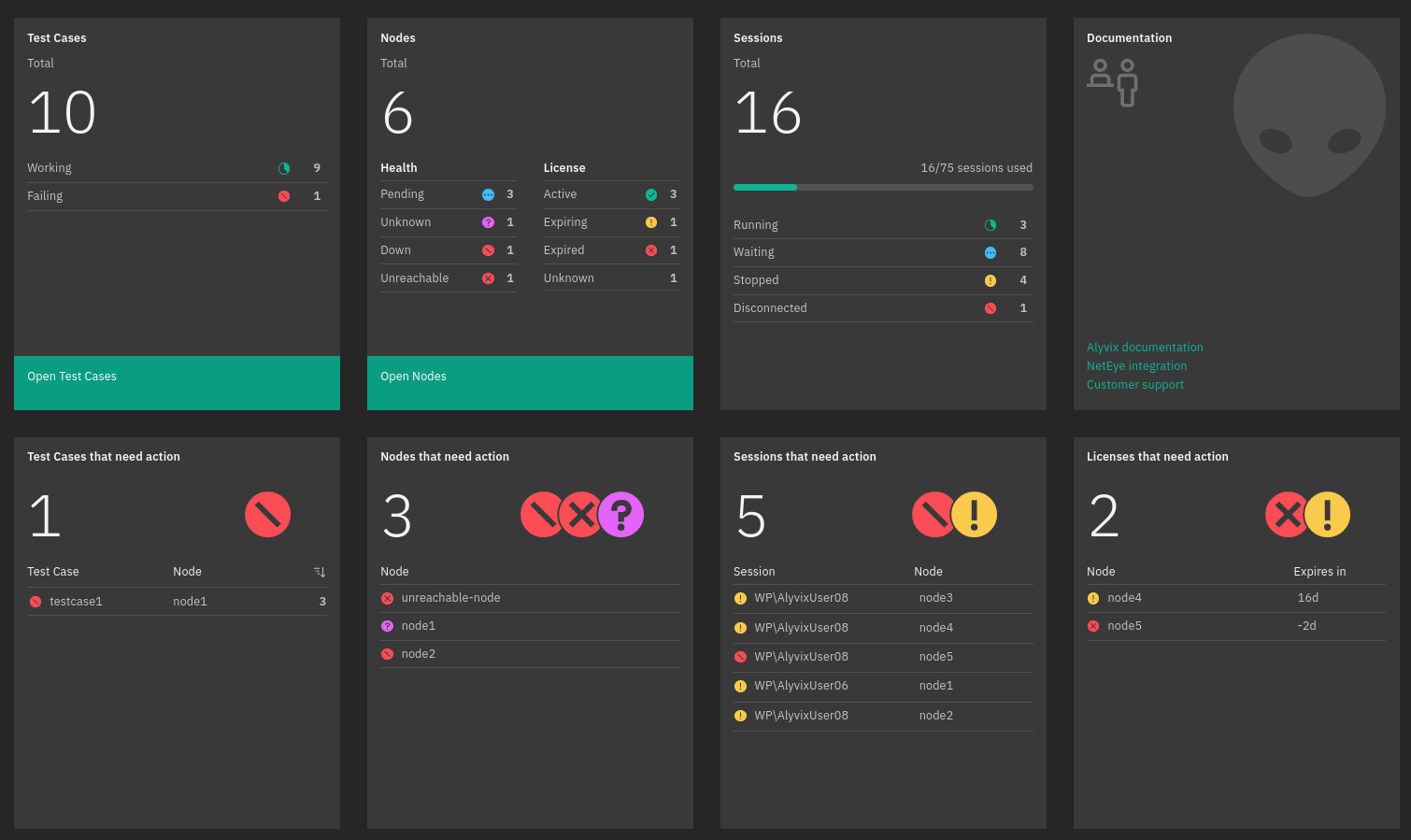 The Alyvix Dashboard