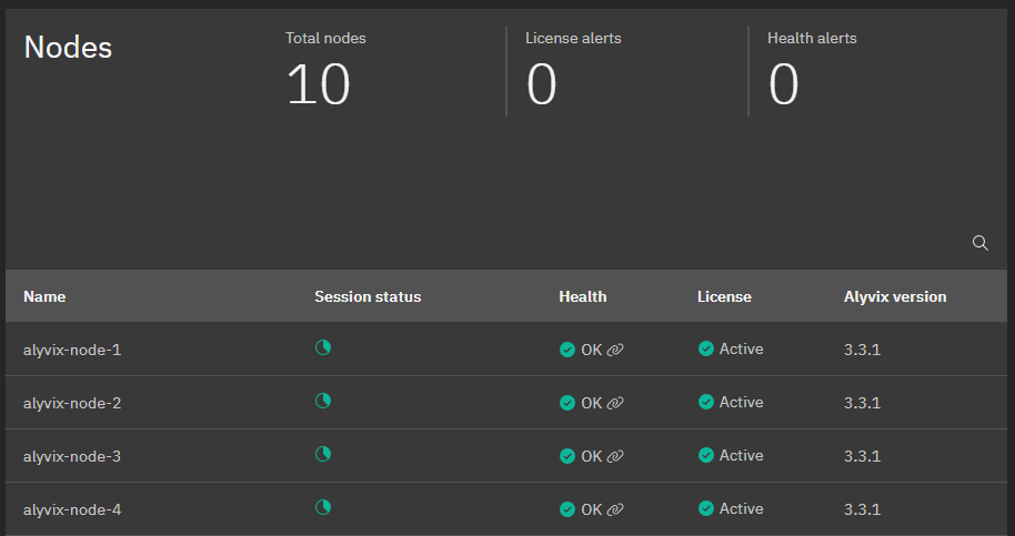 The Alyvix nodes page