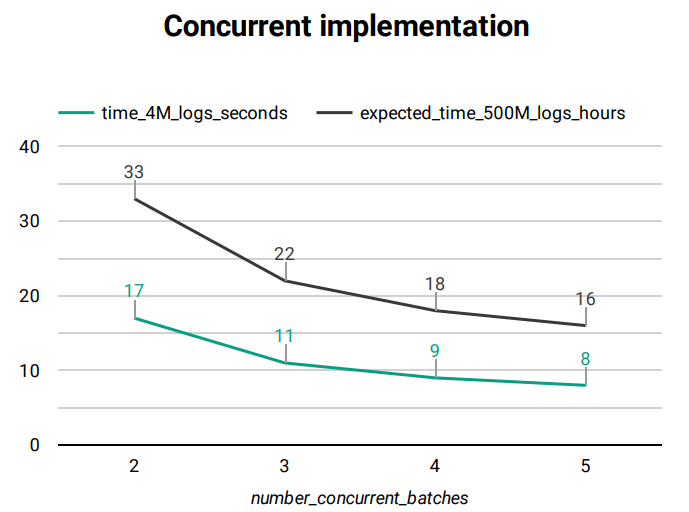 ../_images/concurrency-graph.png