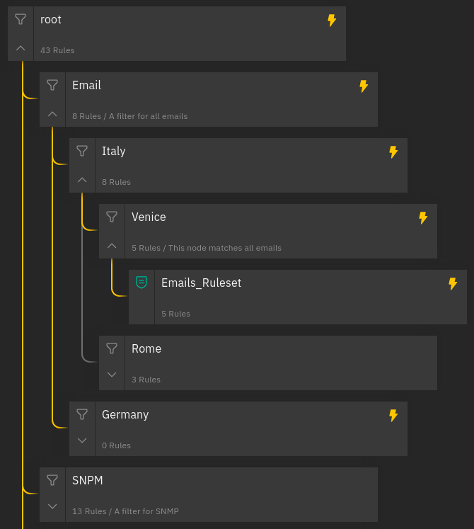 ../../_images/processing_tree_with_event.png