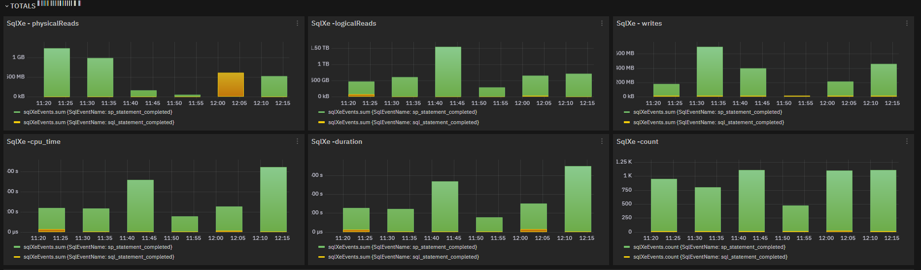 ../_images/sqlxeview-totals.png