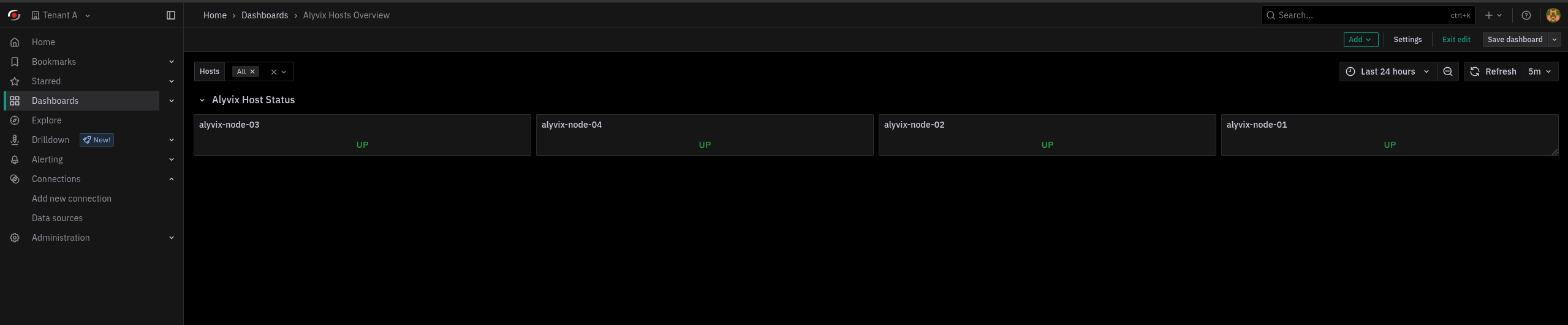 Example Alyvix Hosts Overview dashboard in Grafana
