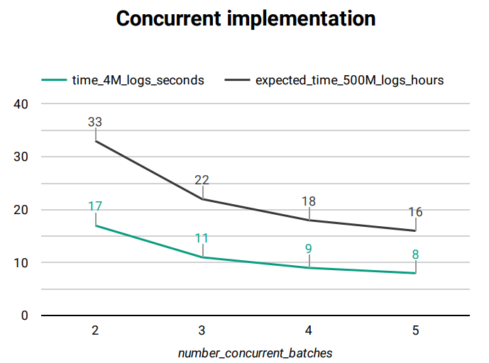 ../../../_images/concurrency-graph.png