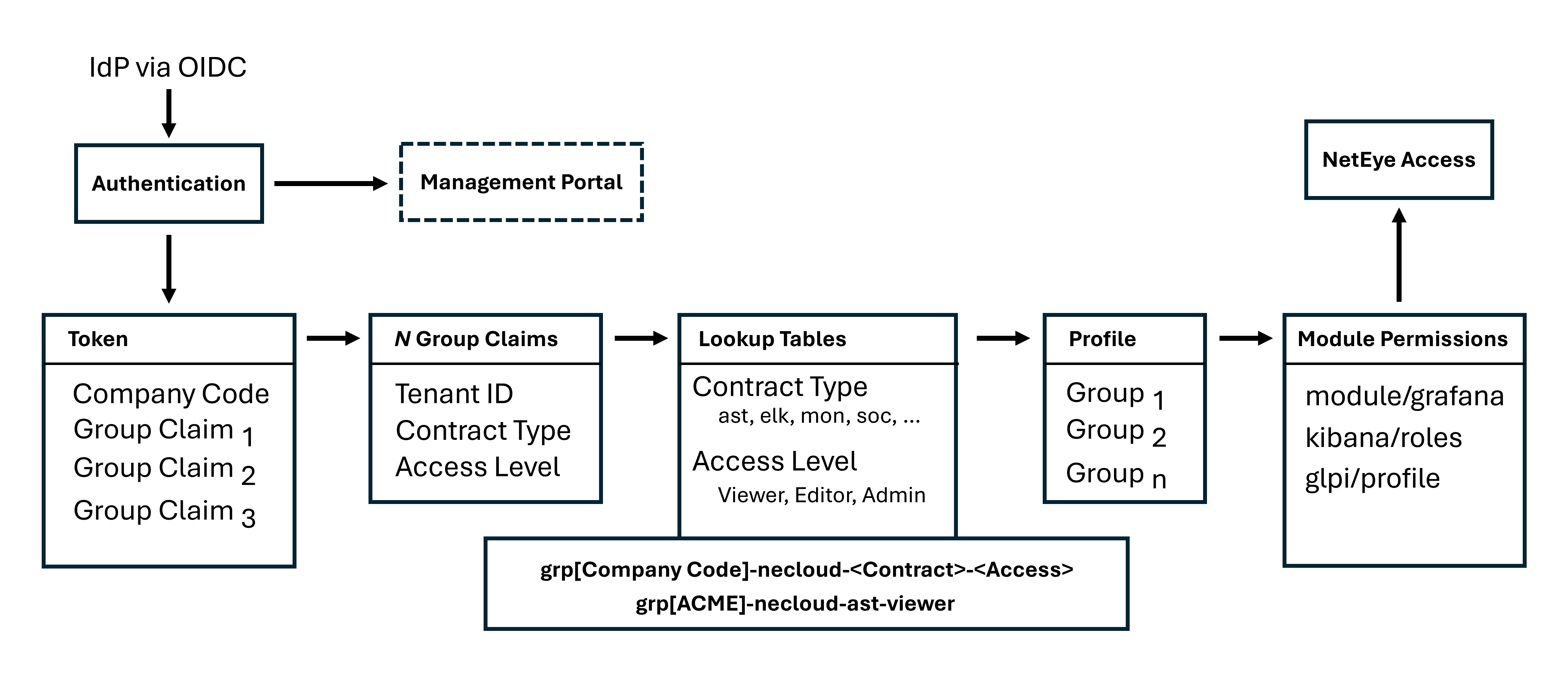 ../../../_images/authorization-flow.png
