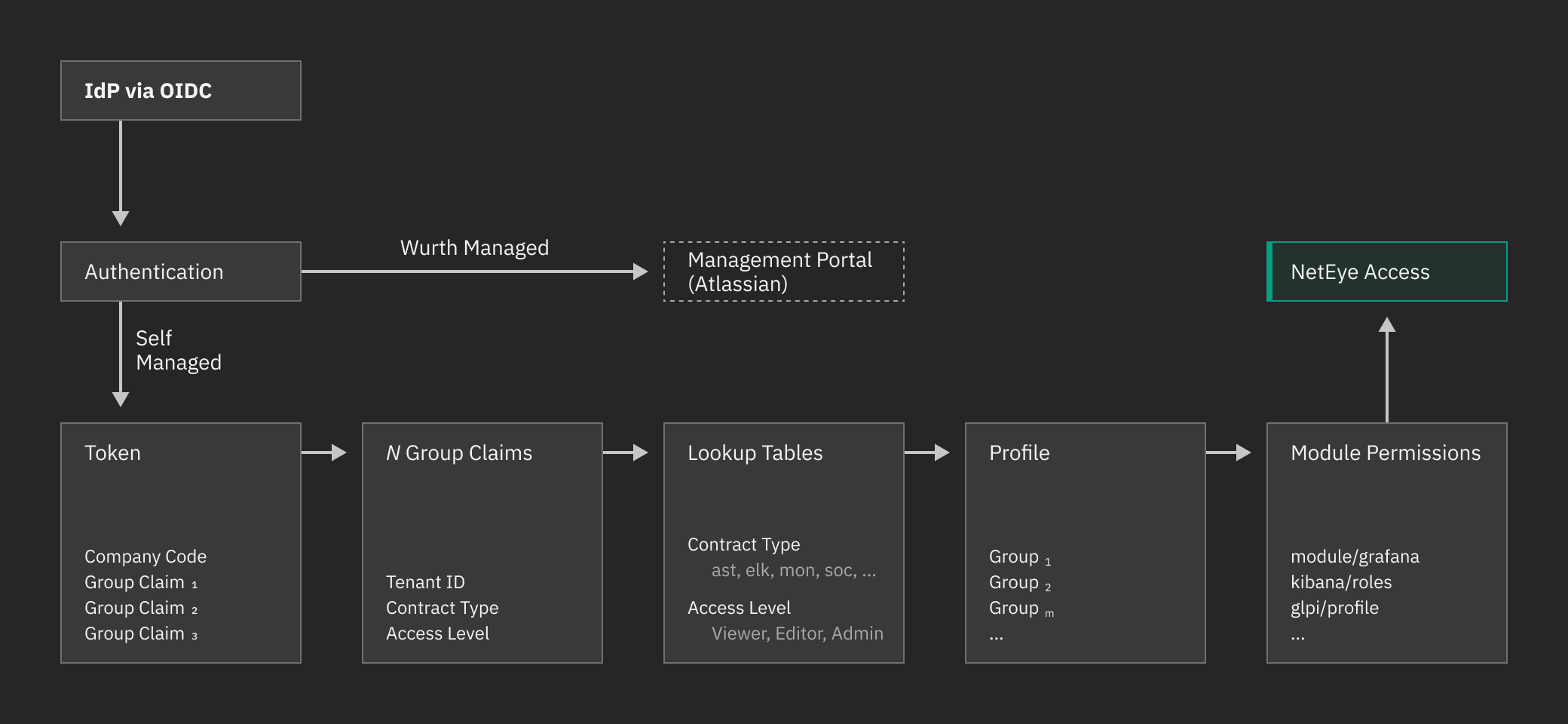 ../../../_images/authorizationFlow.jpg