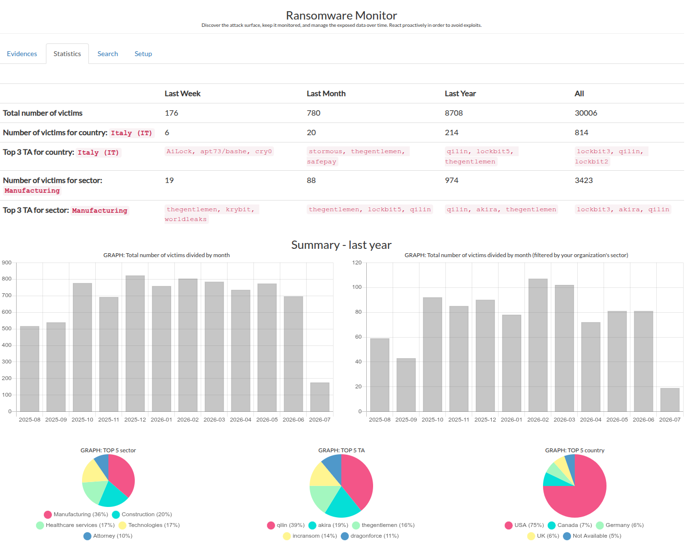 ../../../_images/ransomwareMonitor.png