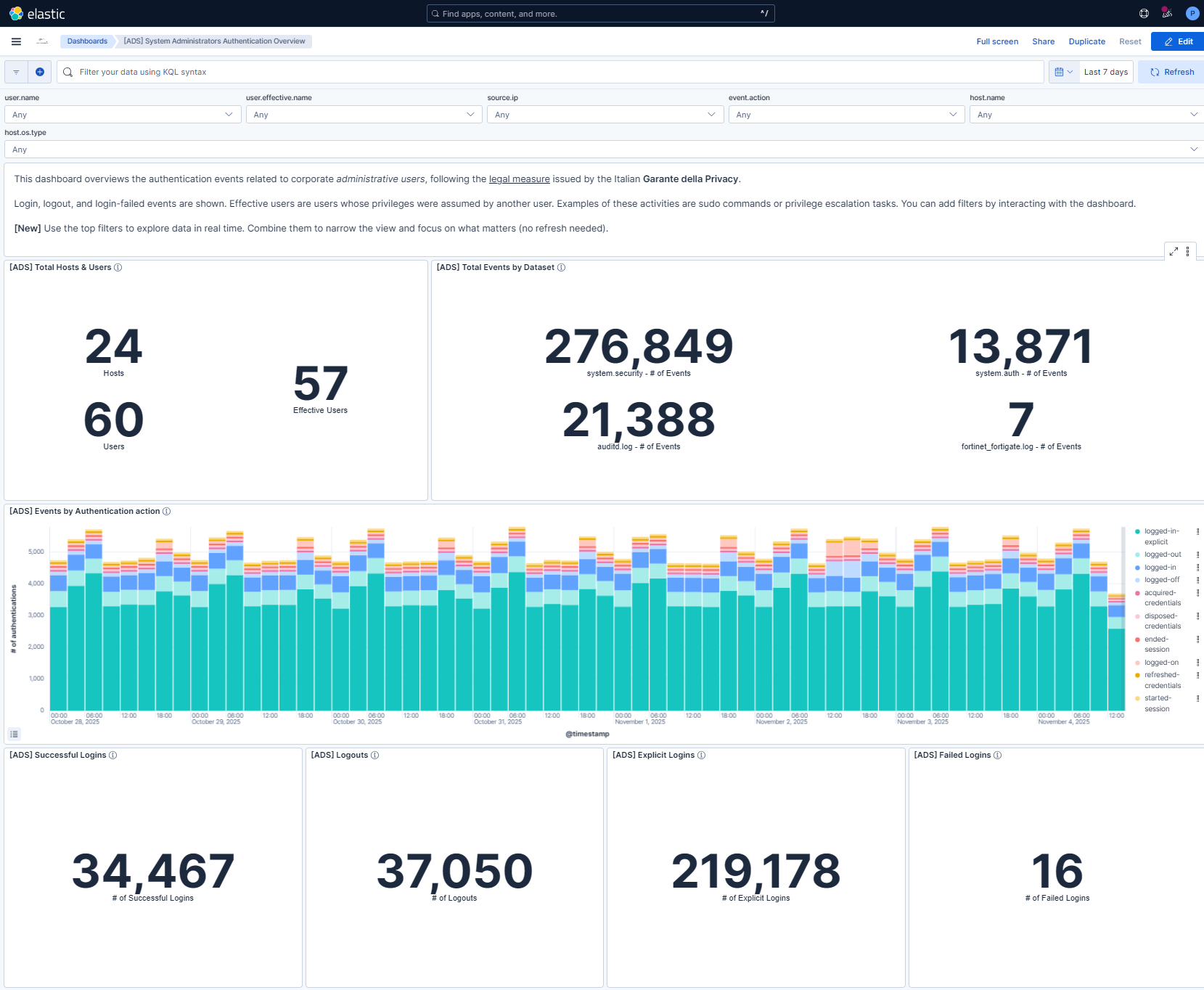 ../../_images/ads-overview-dashboard.png