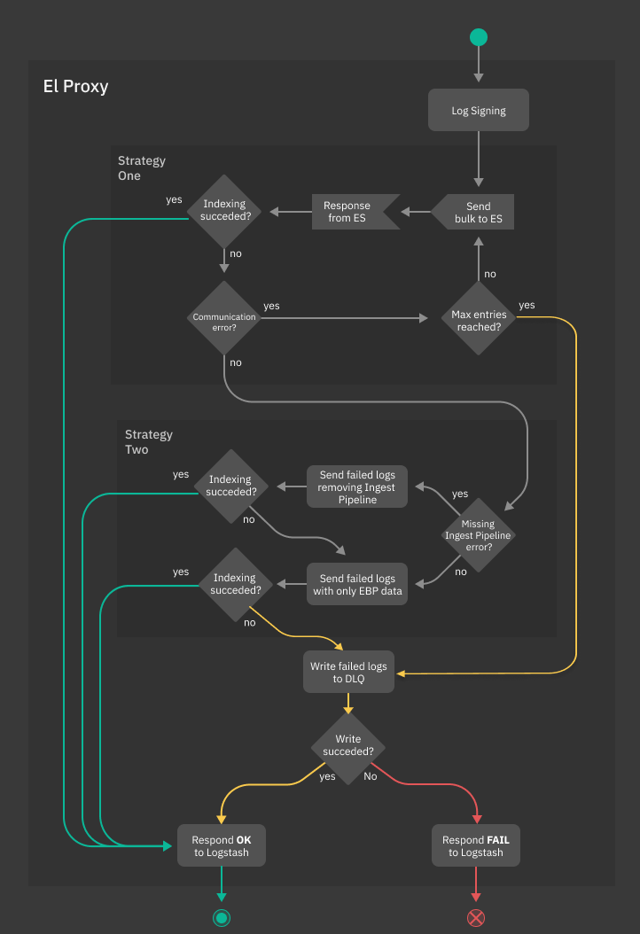 ../../../_images/error-handling.png